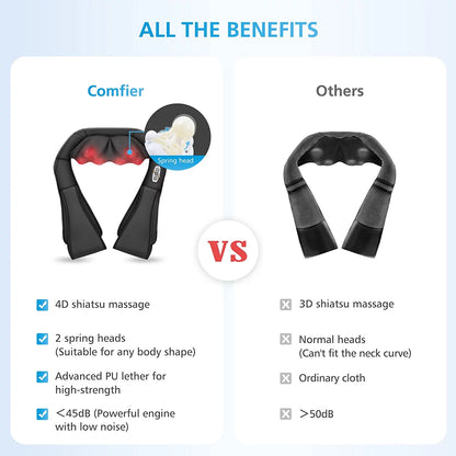 Shiatsu Neck & Shoulder Massager with Heat – 4D Deep Kneading
