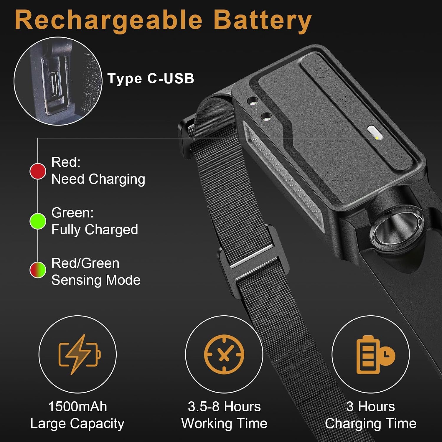 Rechargeable LED Headlamp Waterproof Motion Sensor