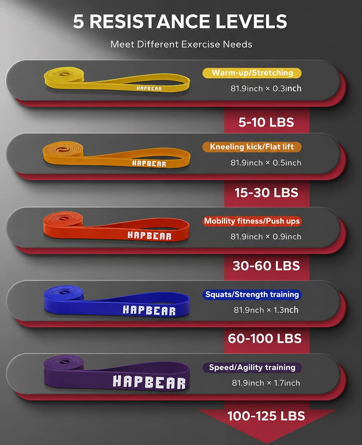 Pull up Assistance Bands Resistance Bands Set